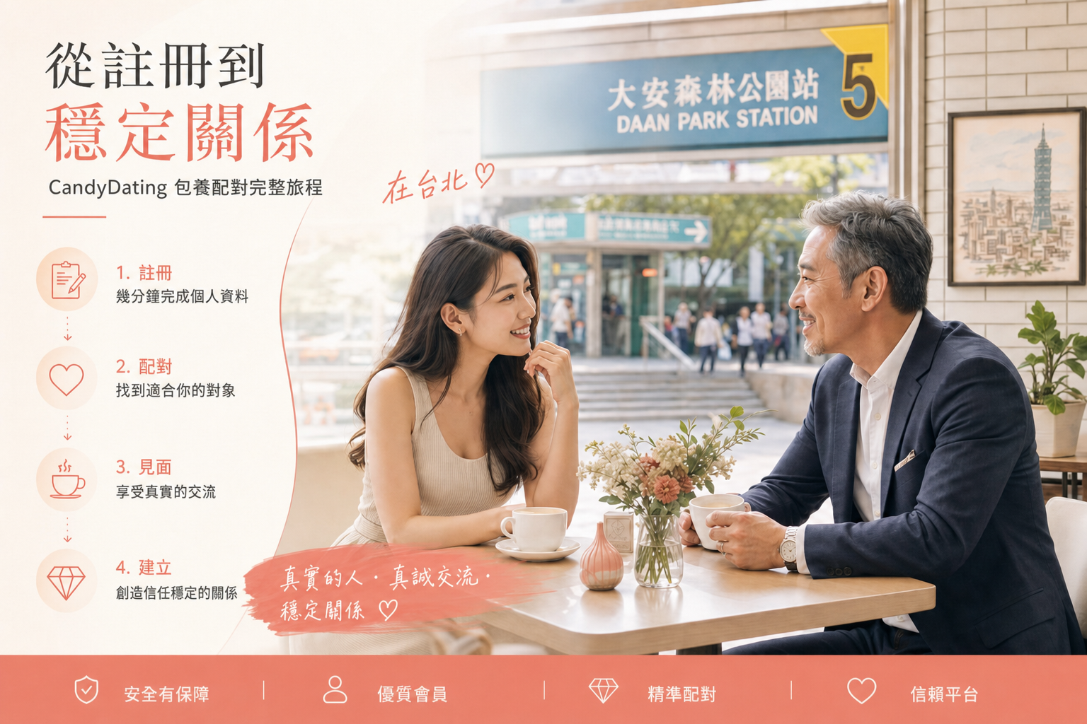 從註冊到穩定關係的包養配對情境案例