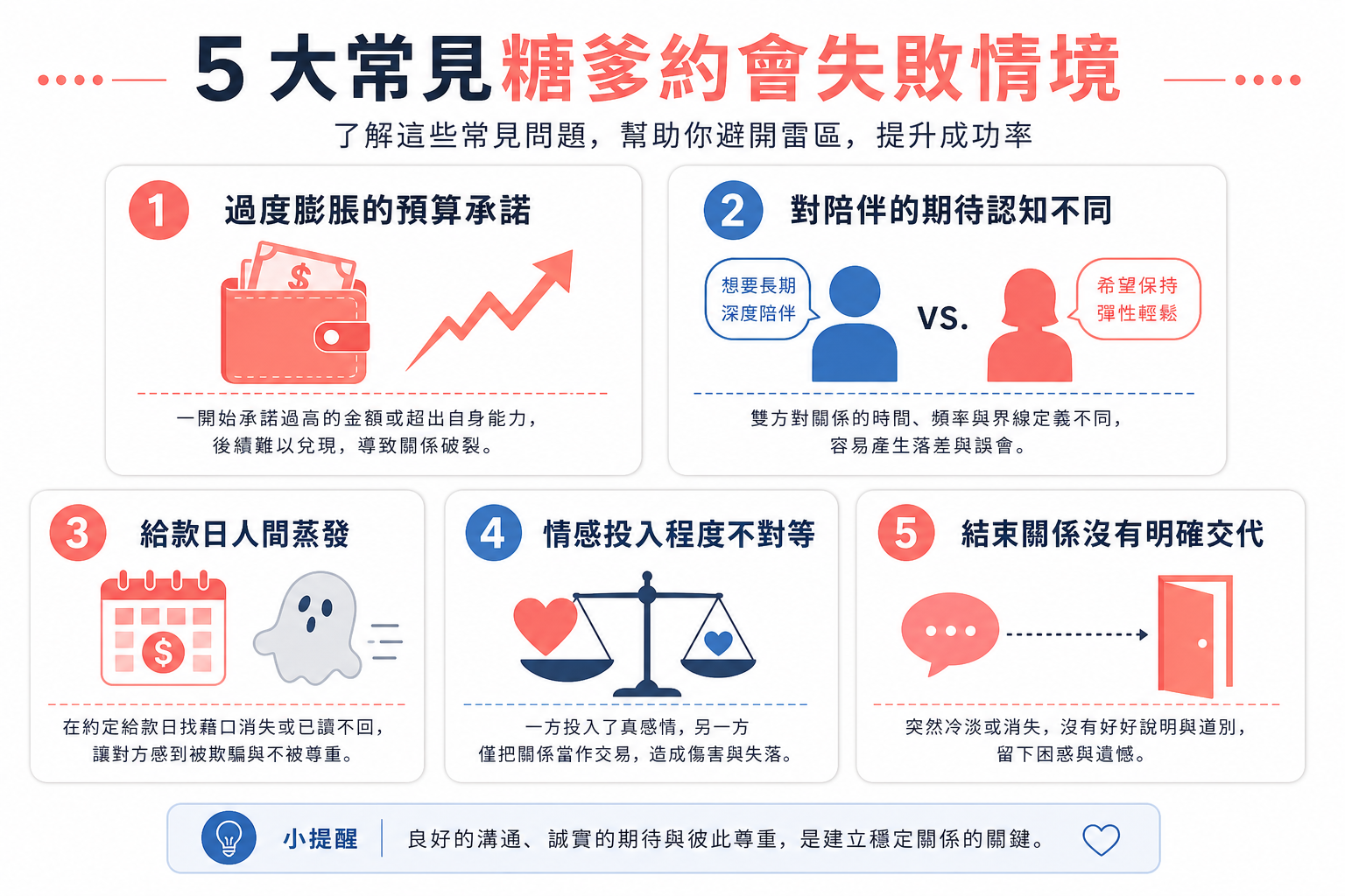 包養談崩的五種常見情境